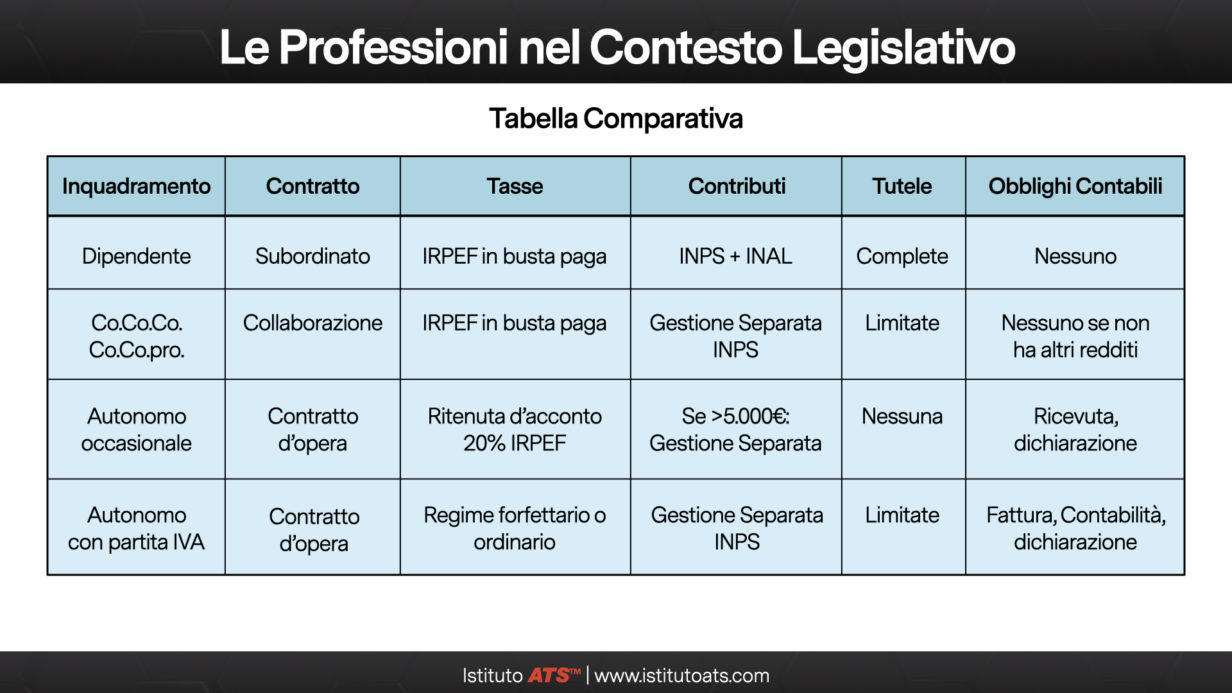 schema-regimi-fiscali-asd-ssd-italia